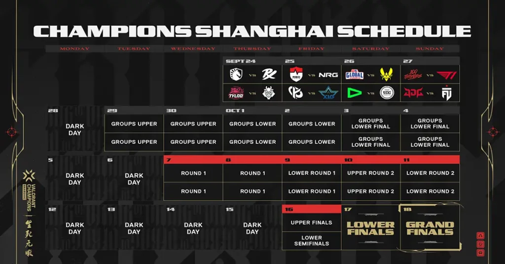 VALORANT Champions 2026 Shanghai schedule showing Groups Stage, Playoffs, and Finals dates.
